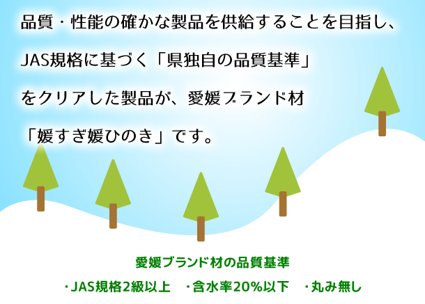 シラモクホームの住宅は、愛媛ブランド材「媛すぎ媛ひのき」を使用しています。